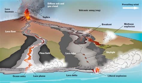 What is a Shield Volcano? - Earth How