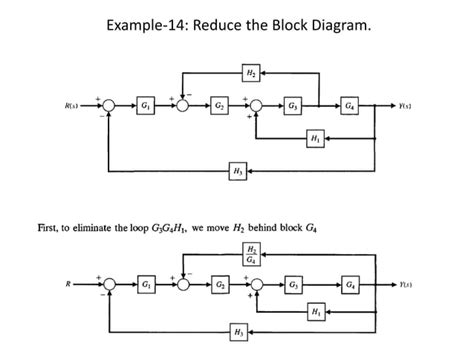 Block diagram Examples