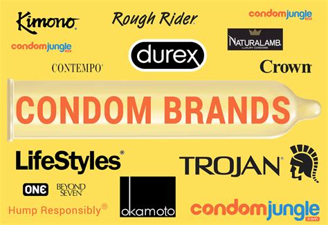 Most Popular Condom Brands Users Trust - CondomJungle.com