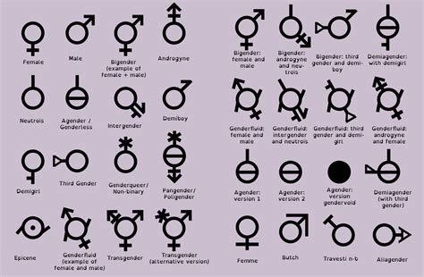 Gender Symbols by CaaLoba on DeviantArt