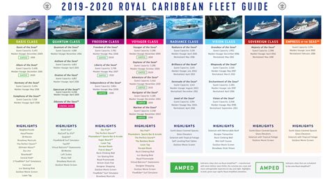 Fleet guide - Royal Caribbean Discussion - Royal Caribbean Blog