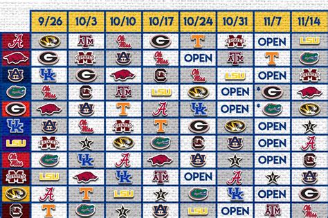 Full 2020 SEC Football schedule