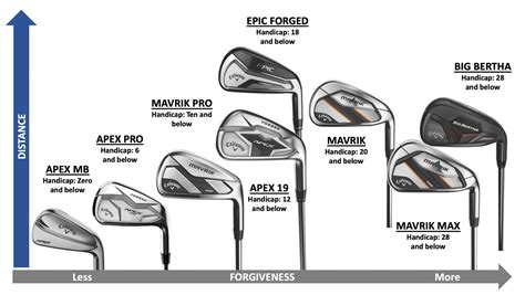 Printable Golf Club Loft Chart