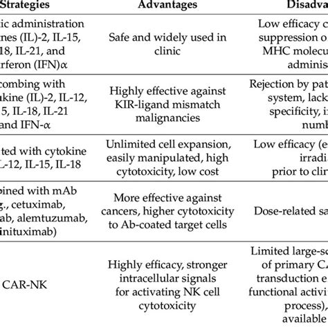 TCR-NK cell-based therapy in pre-clinical study. | Download Scientific ...