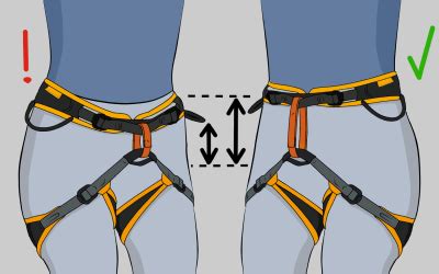 Climbing Harnesses - How To Choose a Climbing Harness - VDiff