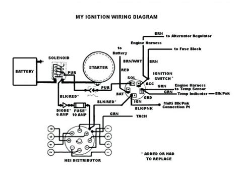 Gm Starter Wiring Diagram