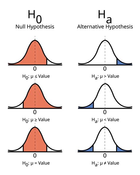 diferencia Entre nulo y alternativa hipótesis 32208511 Vector en Vecteezy