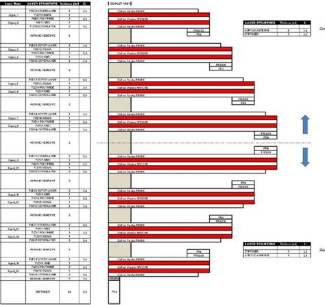 Flex PCB Design Guidelines for Manufacturing