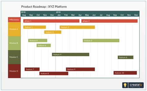 Product Roadmap of a Company | Gantt chart templates, Gantt chart ...