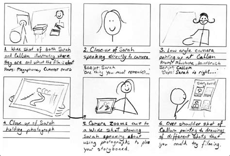 Storyboard Examples