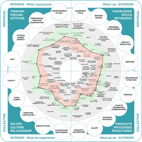 Basic flowchart symbols and meaning flowchart design flowchart symbols ...