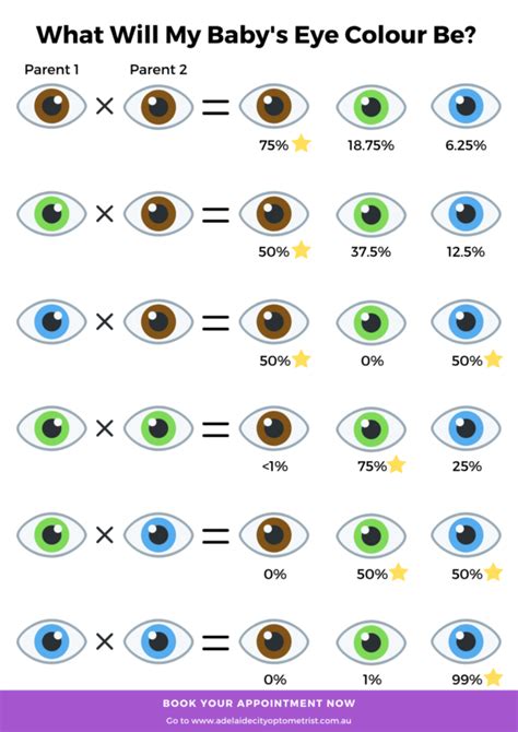 Recessive Genes Eye Color Chart