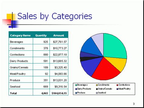 Excel Sales Report Template Free Download - New Creative Template Ideas