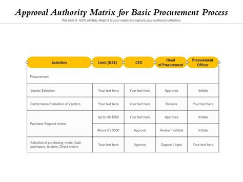 Approval Matrix Template - prntbl.concejomunicipaldechinu.gov.co