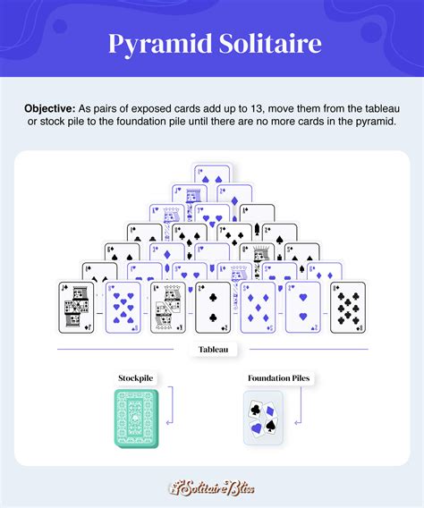 8 Different Types of Solitaire Games to Play