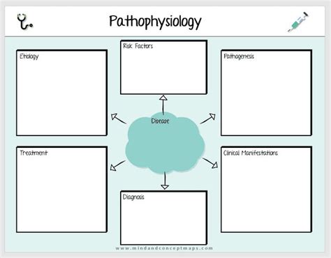 Nursing Concept Map Template Word | FREE DOWNLOAD