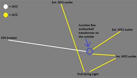 Crawl Space Lighting - Electrical - Page 3 - DIY Chatroom Home ...