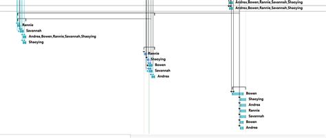 Gantt Chart and Network Diagram – fiveguysproject