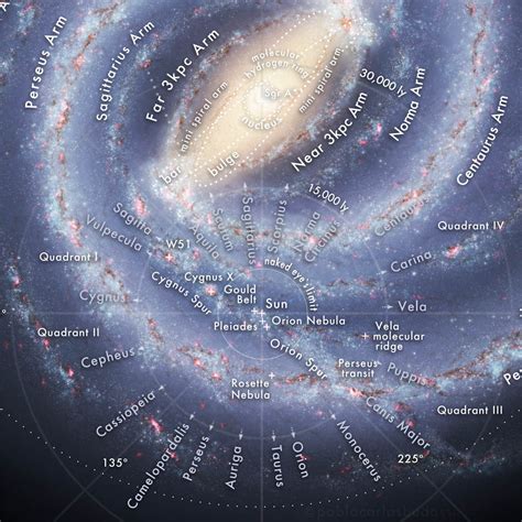 Earth In The Milky Way Galaxy Map