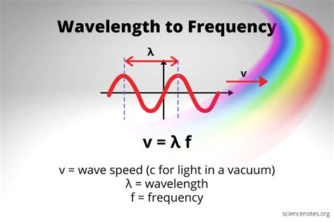 Light Worksheet Wavelength Frequency And Energy