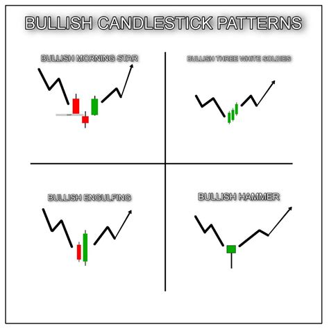 Bullish Candlestick Patterns - The Forex Geek