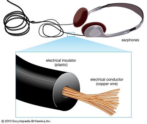 Insulators Of Electricity For Kids