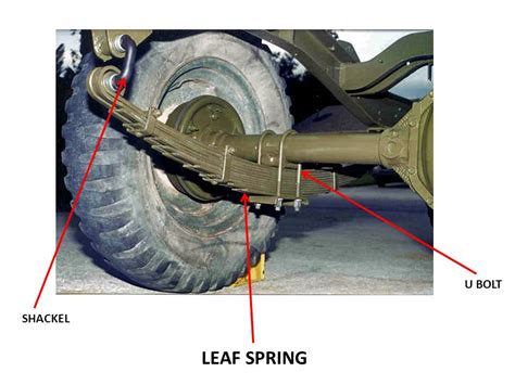 Leaf Spring Suspension Diagram