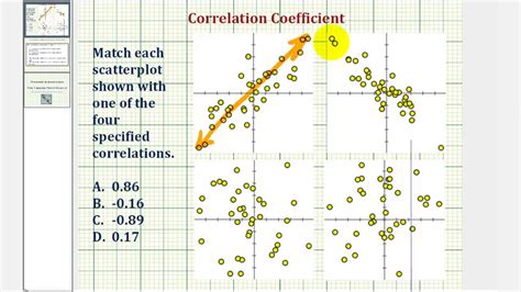 Correlation coefficient scatter plot calculator - fitypico