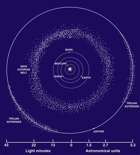 File:Asteroid Belt.jpg - Wikimedia Commons