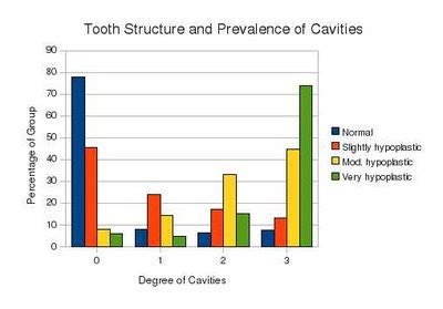 Whole Health Source: Preventing Tooth Decay