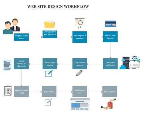 Architecture Flow Diagram For Web Application Application Ar