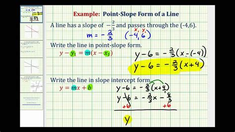 Slope Intercept Form Given Point And Slope 4 Awesome Things You Can ...