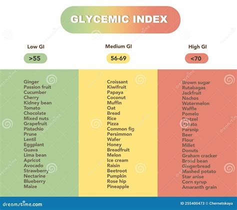 Glycemic Index Food Chart Printable Pdf