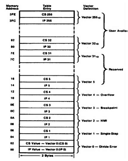 8086 Microprocessor Architecture Diagram