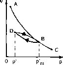 Isotropic consolidation - Soil Mechanics - Euro Guide