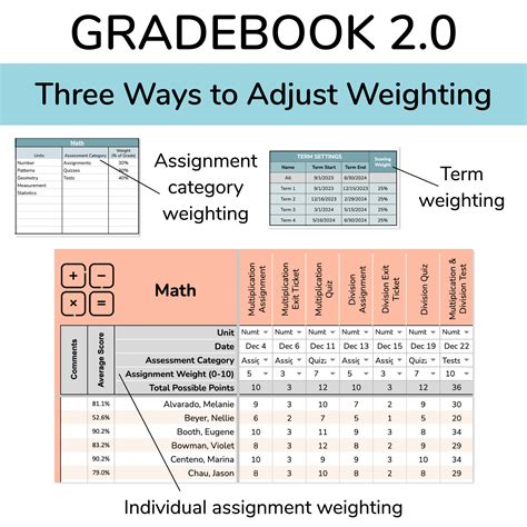 Google Sheets Gradebook A Digital Gradebook Template for Teachers With ...