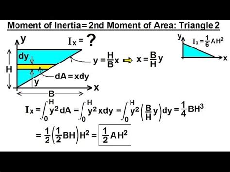 Moment Of Inertia Of Triangle