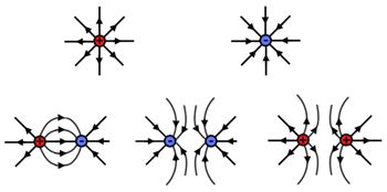 Electric Lines of Force - Academicseasy