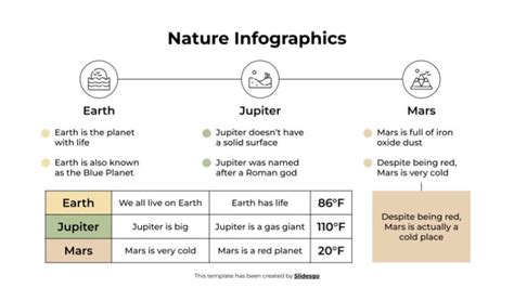 Nature Infographics Template