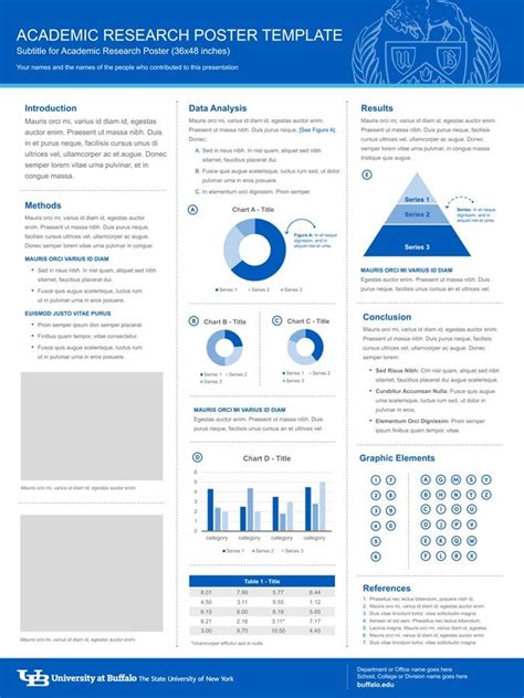 Research Poster Template - Identity and Brand - University at Buffalo ...