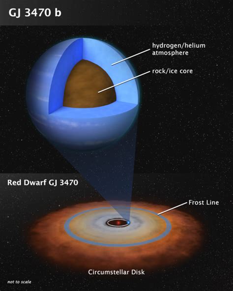 New study reveals detailed exoplanet atmosphere