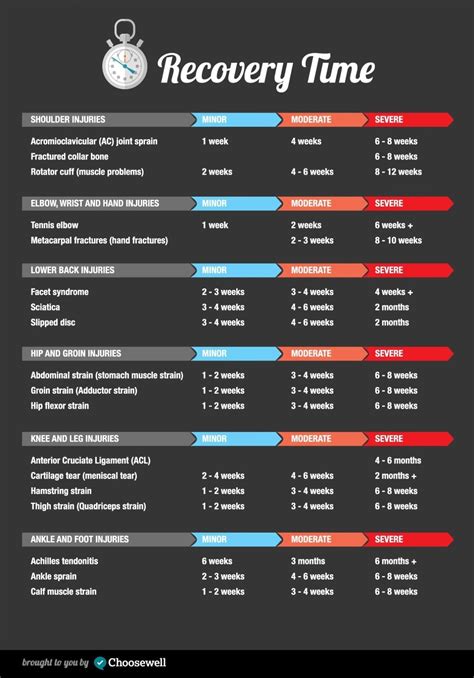 Infographic - Your Guide To Recovery Time! – Blonyx