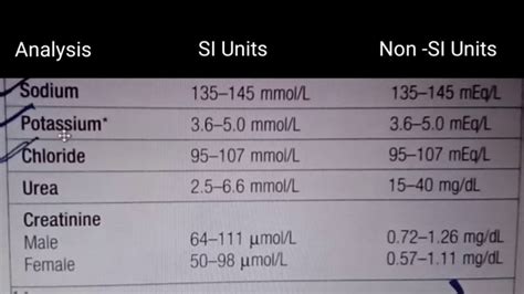 blood urea serum electrolyte - Owen Hamilton