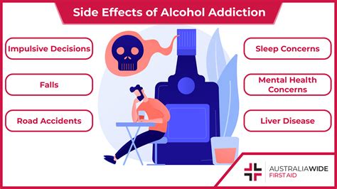 Effects Of Alcohol On Liver