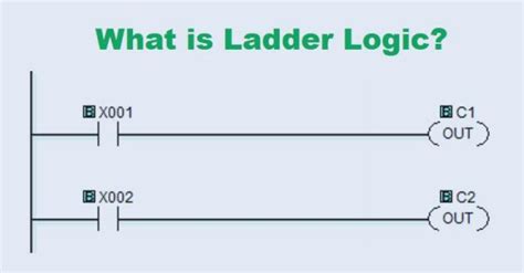 Ladder Logic Symbols Schematic