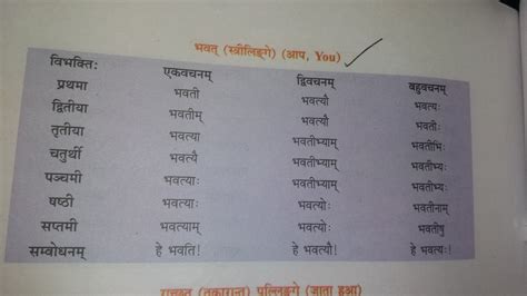 Balak Shabd Roop Sanskrit