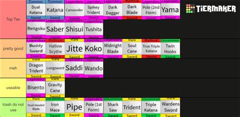 Blox Fruits swords (update 17) Tier List (Community Rankings) - TierMaker