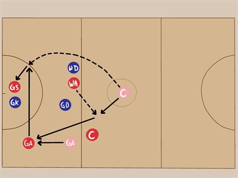 How to Play Center in Netball: 4 Steps (with Pictures) - wikiHow