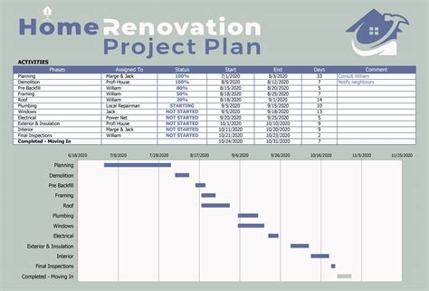 Project Plan Excel Template Free Download