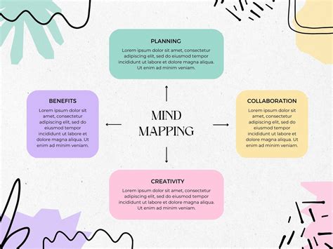 Free Mind Map Maker Online Mind Mapping Examples Canva, 49% OFF